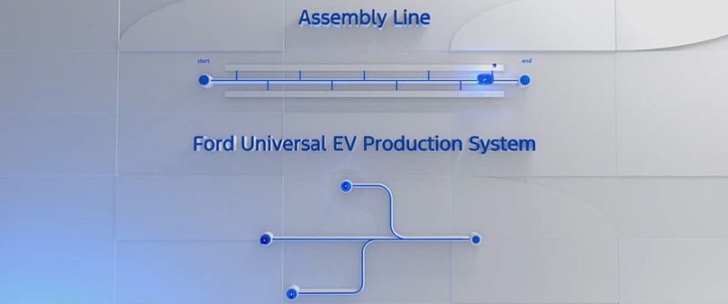 Последняя надежда: подробности о новой платформе Ford для недорогих электромобилей