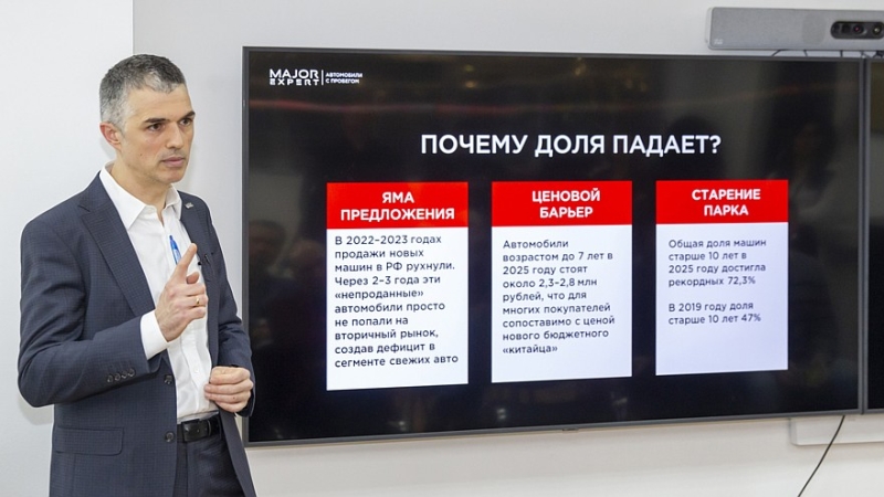 Рынок машин с пробегом в РФ достиг рекорда и столкнулся с дефицитом востребованных моделей