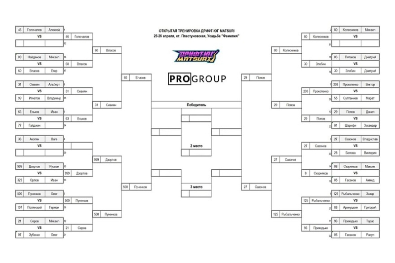 Первый подиум сезона: решающий перезаезд