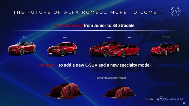 Марка Alfa Romeo лишилась глобального статуса и будет развиваться «на минималках»